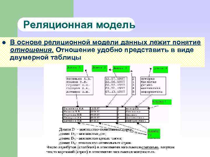 Реляционная модель l В основе реляционной модели данных лежит понятие отношения. Отношение удобно представить