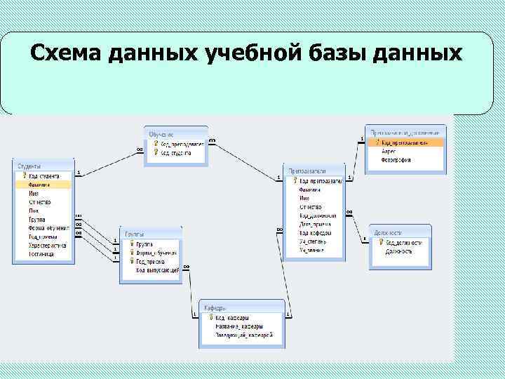 База данных учебный план