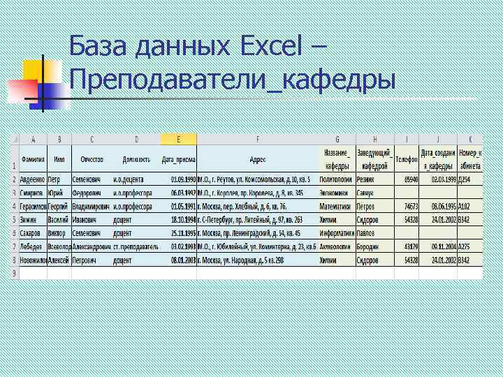 База данных Excel – Преподаватели_кафедры 