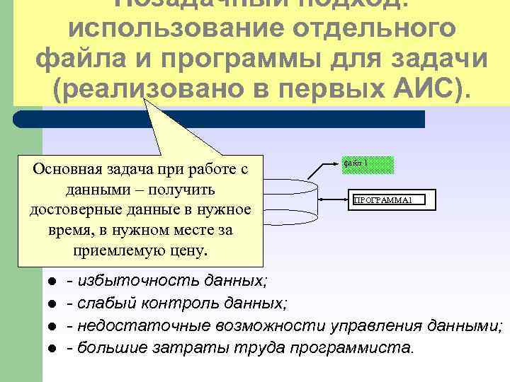 Позадачный подход: использование отдельного файла и программы для задачи (реализовано в первых АИС). Основная