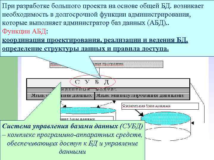 При разработке большого проекта на основе общей БД. возникает необходимость в Разработка общей БД,