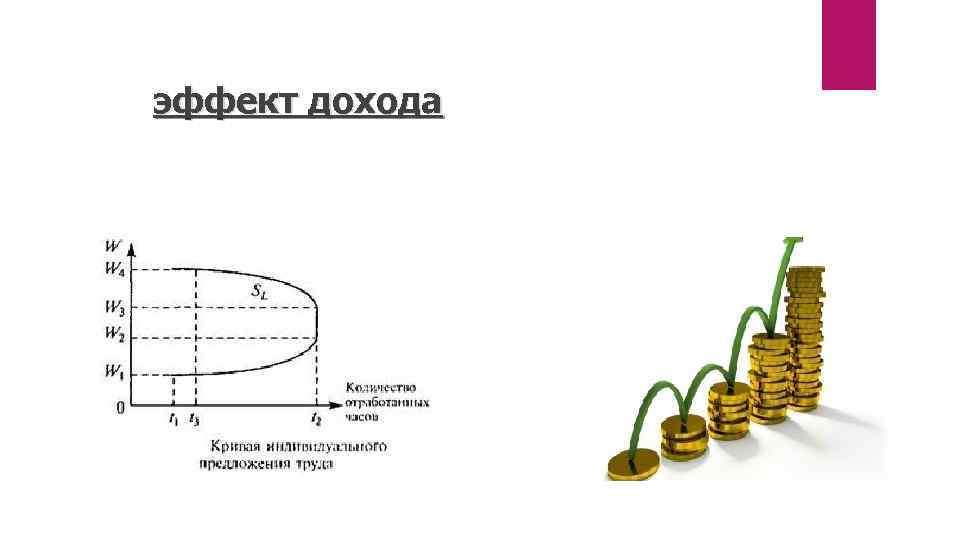 эффект дохода 