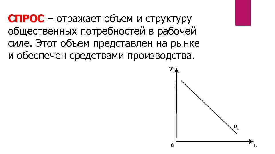 СПРОС – отражает объем и структуру СПРОС общественных потребностей в рабочей силе. Этот объем