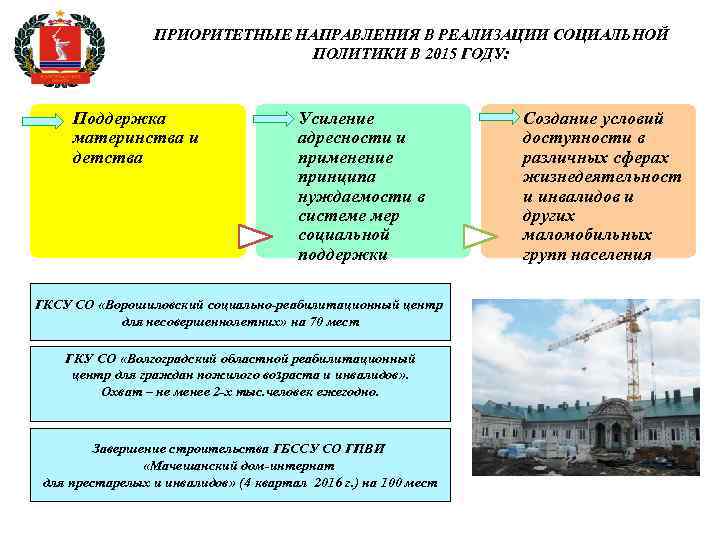 ПРИОРИТЕТНЫЕ НАПРАВЛЕНИЯ В РЕАЛИЗАЦИИ СОЦИАЛЬНОЙ ПОЛИТИКИ В 2015 ГОДУ: Поддержка материнства и детства Усиление