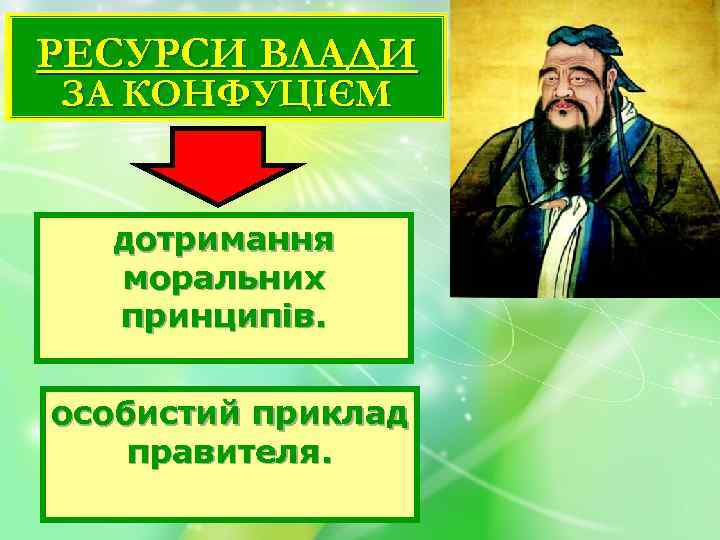 РЕСУРСИ ВЛАДИ ЗА КОНФУЦІЄМ дотримання моральних принципів. особистий приклад правителя. 