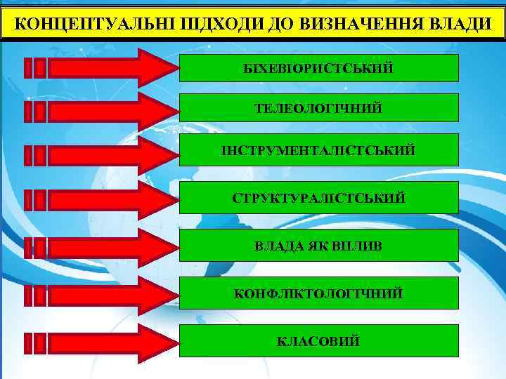 КОНЦЕПТУАЛЬНІ ПІДХОДИ ДО ВИЗНАЧЕННЯ ВЛАДИ БІХЕВІОРИСТСЬКИЙ ТЕЛЕОЛОГІЧНИЙ ІНСТРУМЕНТАЛІСТСЬКИЙ СТРУКТУРАЛІСТСЬКИЙ ВЛАДА ЯК ВПЛИВ КОНФЛІКТОЛОГІЧНИЙ КЛАСОВИЙ