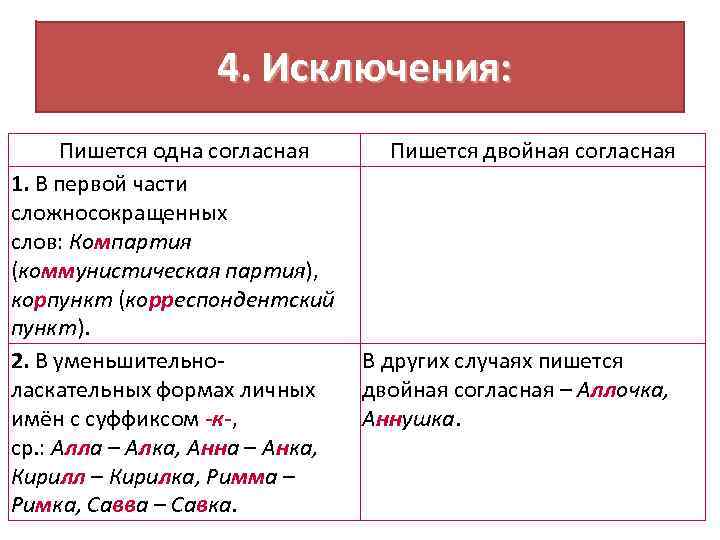 В каком случае пишется в слове