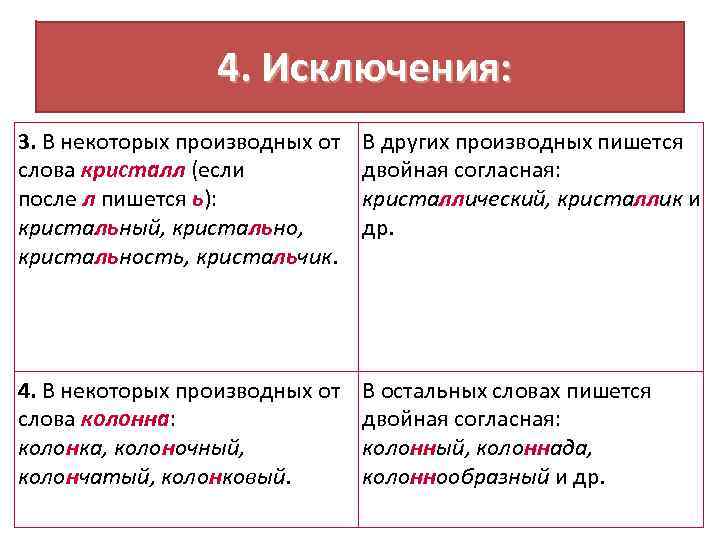 Кристаллики как пишется. Удвоенные согласные исключения. Правописание согласных в корне исключения. Правописание Кристальная. Написание слов с удвоенными согласными исключения.