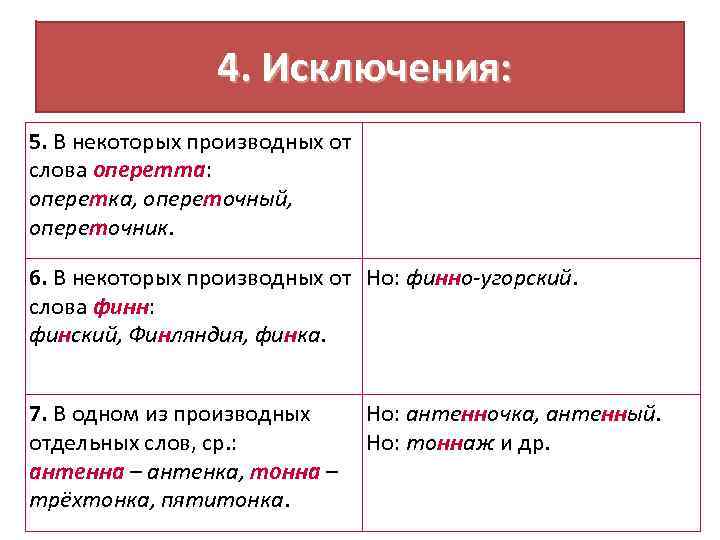  4. Исключения: 5. В некоторых производных от слова оперетта: оперетка, опереточный, опереточник. 6.