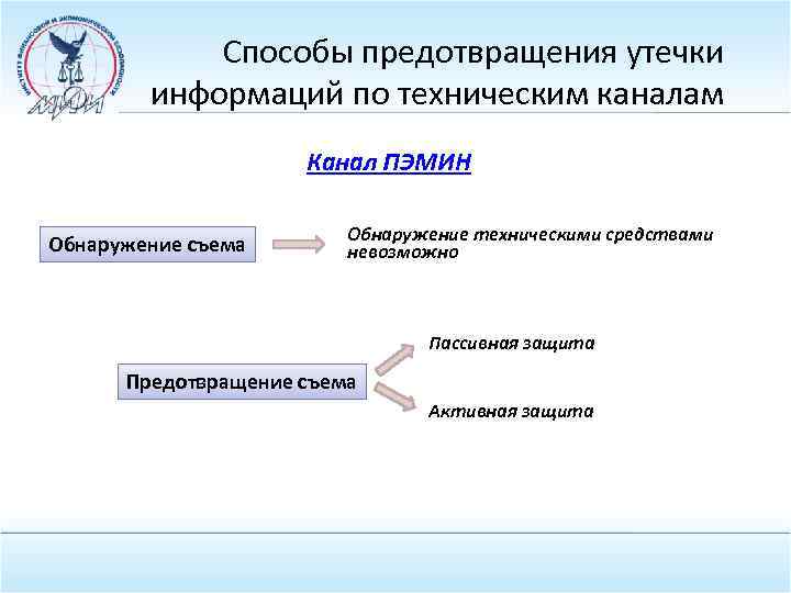 Защита информации от утечки по техническим каналам в общем плане сводится к следующим действиям