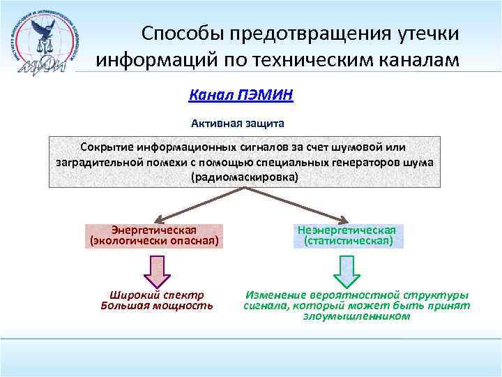 Средства утечки информации. Методы и средства защиты информации от утечки по техническим каналам. Способы предотвращения утечки информации. Способы предотвращения утечки информации по техническим каналам. Процесс предотвращения утечек информации.