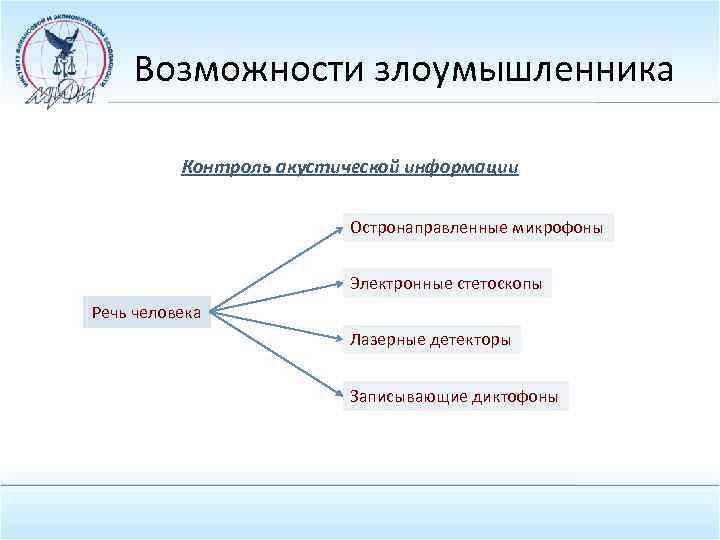 Возможности злоумышленника Контроль акустической информации Остронаправленные микрофоны Электронные стетоскопы Речь человека Лазерные детекторы Записывающие