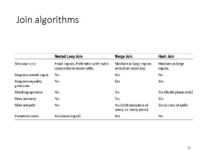 Join algorithms 38 