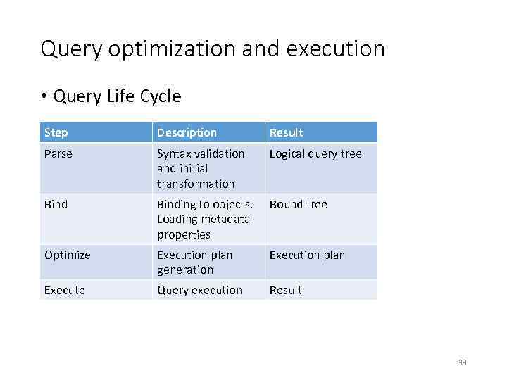 Query optimization and execution • Query Life Cycle Step Description Result Parse Syntax validation