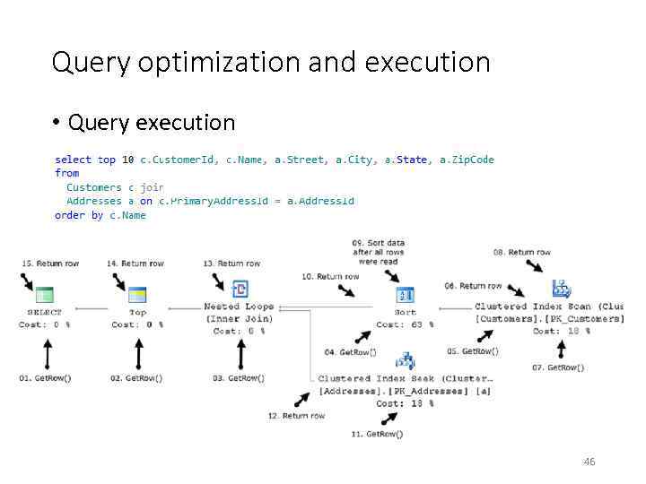 Query optimization and execution • Query execution 46 