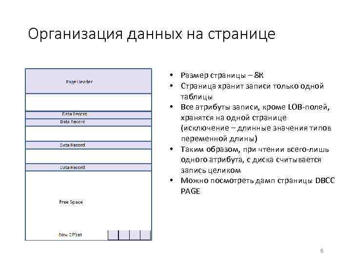 Организация данных на странице • Размер страницы – 8 К • Страница хранит записи