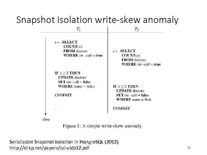 Snapshot Isolation write-skew anomaly Serializable Snapshot Isolation in Postgre. SQL (2012) http: //drkp. net/papers/ssi-vldb