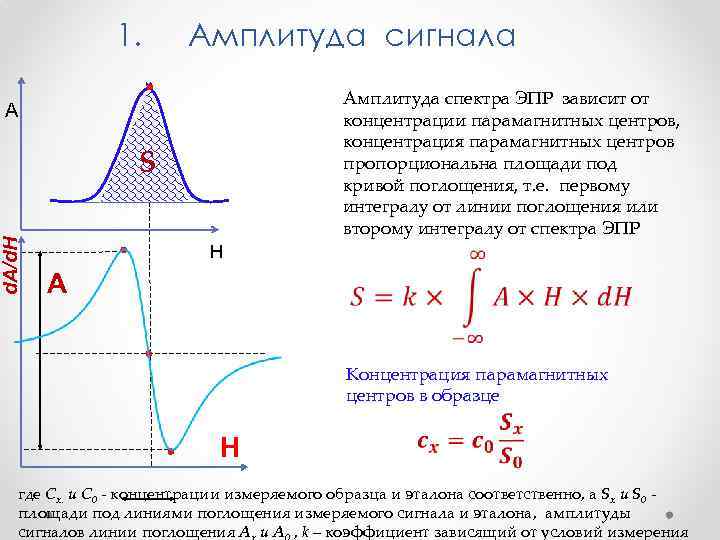 Минимальная амплитуда. Амплитуда сигнала. Амплитуда сигнала ЭПР. Амплитуда сигнала формула. Амплитуда спектра.