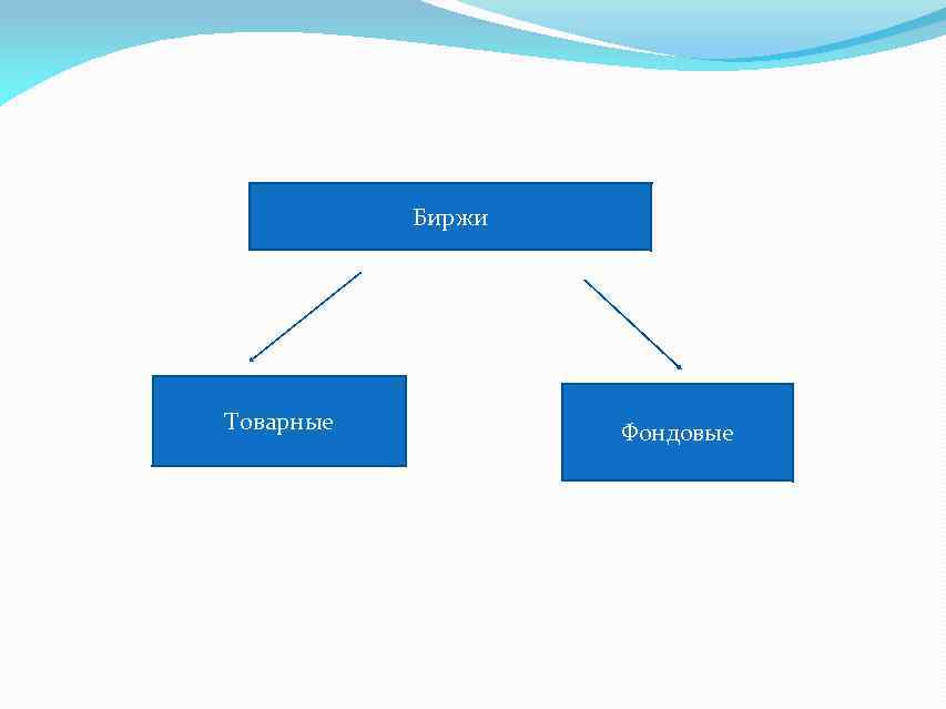 Биржи Товарные Фондовые 