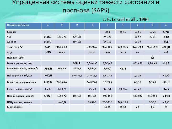 Упрощенная система оценки тяжести состояния и прогноза (SAPS) J. R. Le Gall et all.