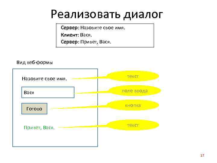 Реализовать диалог Сервер: Назовите свое имя. Клиент: Вася. Сервер: Привет, Вася. Вид веб-формы Назовите