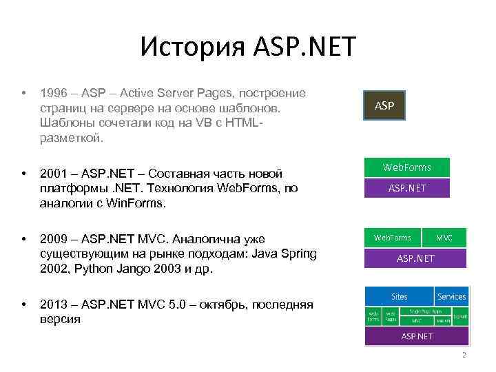 История ASP. NET • 1996 – ASP – Active Server Pages, построение страниц на