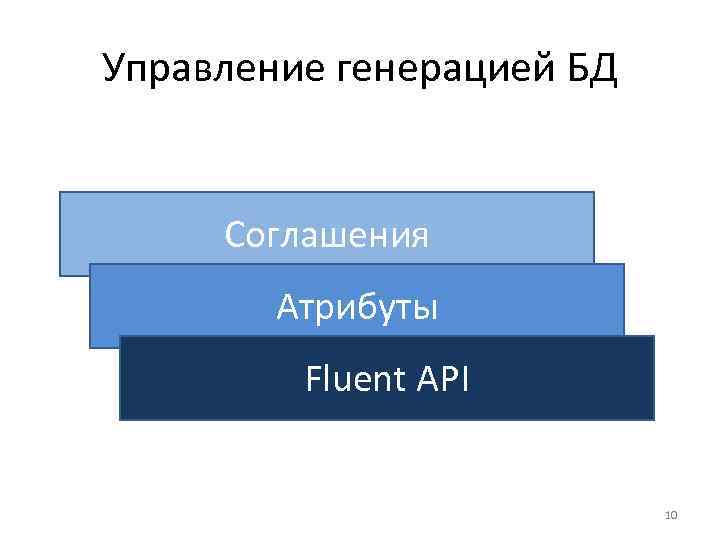 Управление генерацией БД Соглашения Атрибуты Fluent API 10 