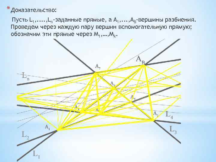 * Доказательство: Пусть L 1, . . , Ln-заданные прямые, а А 1, .