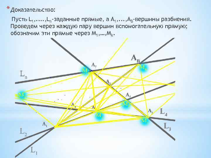 * Доказательство: Пусть L 1, . . , Ln-заданные прямые, а А 1, .