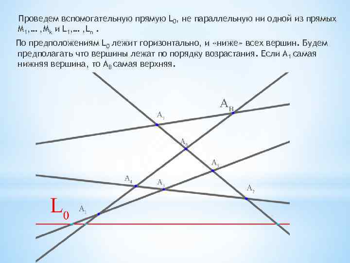 Проведем вспомогательную прямую L 0, не параллельную ни одной из прямых М 1, …