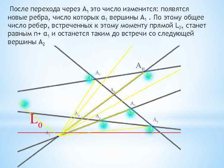 После перехода через А 1 это число изменится: появятся новые ребра, число которых α