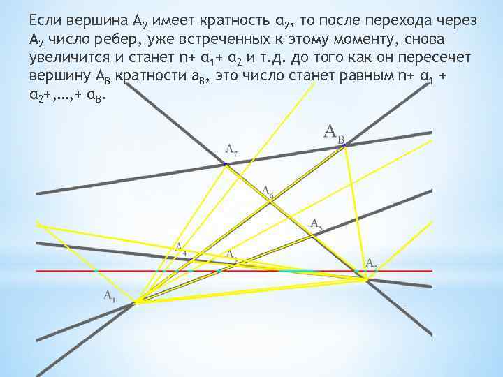 Если вершина А 2 имеет кратность α 2, то после перехода через А 2