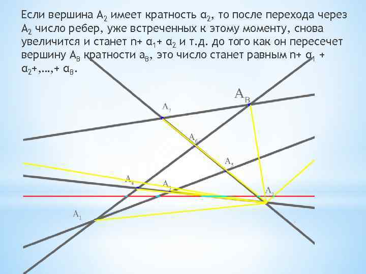 Если вершина А 2 имеет кратность α 2, то после перехода через А 2