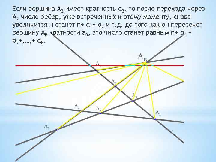 Если вершина А 2 имеет кратность α 2, то после перехода через А 2