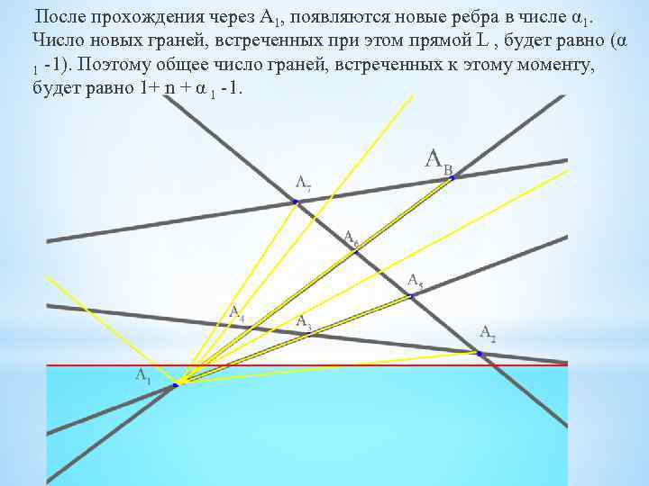 После прохождения через А 1, появляются новые ребра в числе α 1. Число новых