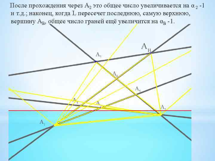 После прохождения через А 2 это общее число увеличивается на α 2 -1 и