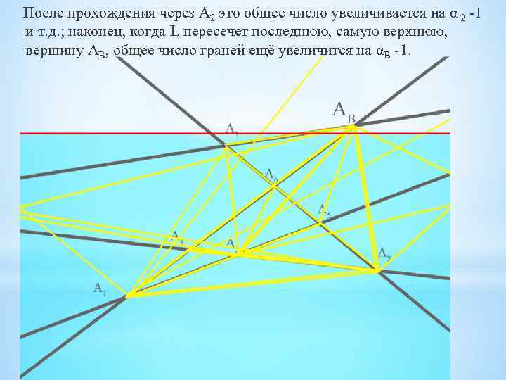 После прохождения через А 2 это общее число увеличивается на α 2 -1 и