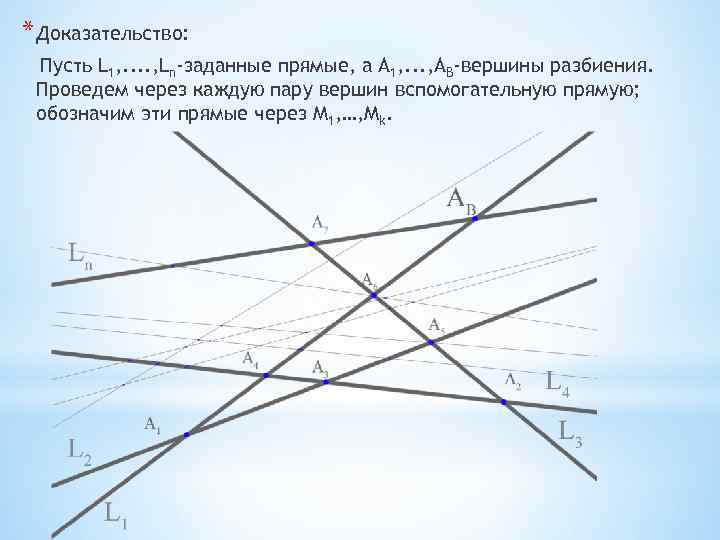 * Доказательство: Пусть L 1, . . , Ln-заданные прямые, а А 1, .