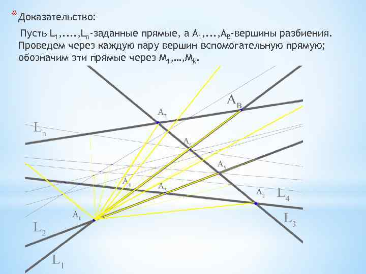 * Доказательство: Пусть L 1, . . , Ln-заданные прямые, а А 1, .