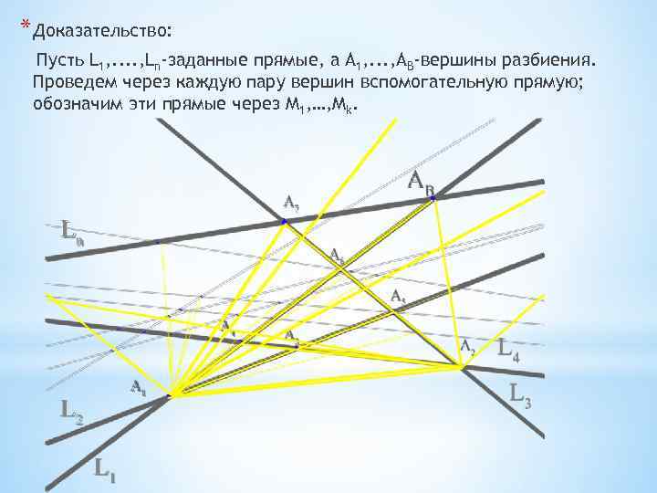 * Доказательство: Пусть L 1, . . , Ln-заданные прямые, а А 1, .