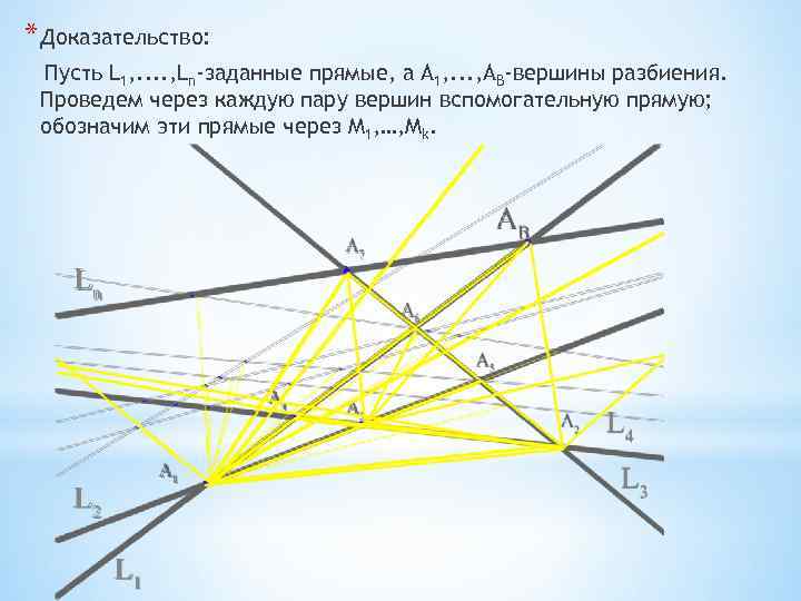 * Доказательство: Пусть L 1, . . , Ln-заданные прямые, а А 1, .