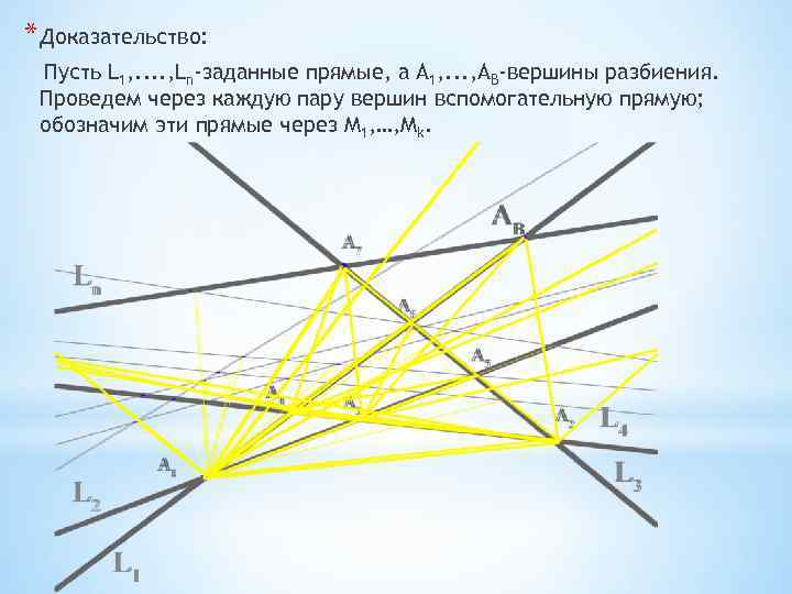 * Доказательство: Пусть L 1, . . , Ln-заданные прямые, а А 1, .