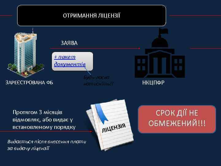 ОТРИМАННЯ ЛІЦЕНЗІЇ ЗАЯВА + пакет документів ЗАРЕЄСТРОВАНА ФБ Будь-ласка натисніть!! Протягом 3 місяців відмовляє,