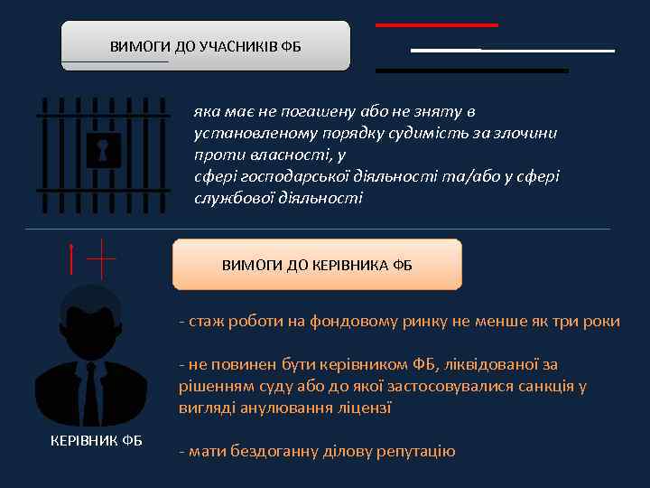 ВИМОГИ ДО УЧАСНИКІВ ФБ яка має не погашену або не зняту в установленому порядку