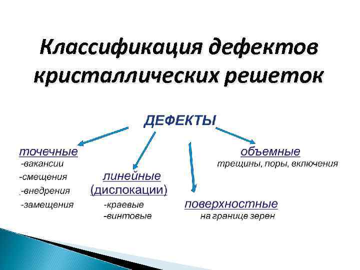 Влияние дефектов на физические свойства кристаллов презентация