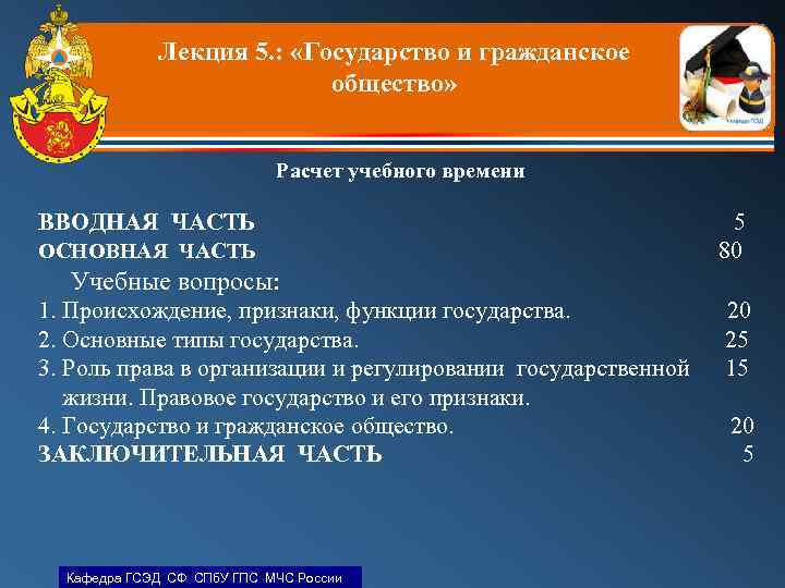 Лекция 5. : «Государство и гражданское общество» Расчет учебного времени ВВОДНАЯ ЧАСТЬ 5 ОСНОВНАЯ