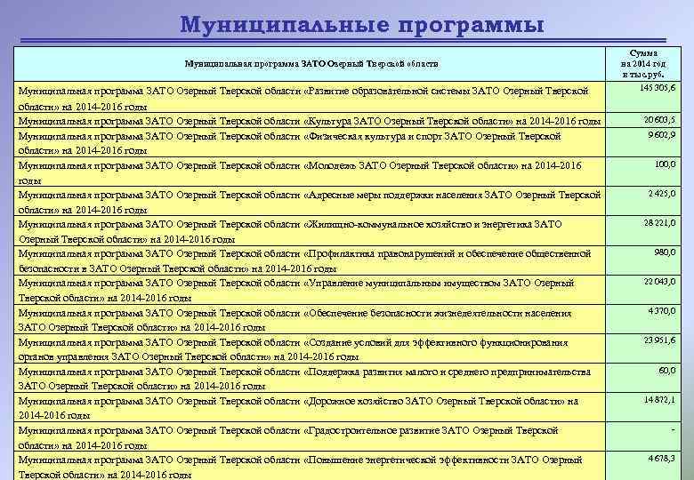 Муниципальные программы Муниципальная программа ЗАТО Озерный Тверской области «Развитие образовательной системы ЗАТО Озерный Тверской