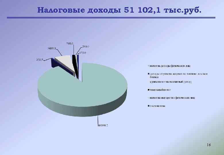 Налоговые доходы картинки