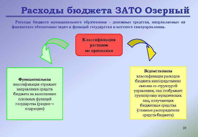 Расходы бюджета ЗАТО Озерный Расходы бюджета муниципального образования – денежные средства, направляемые на финансовое