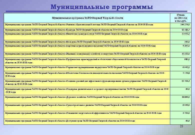 Муниципальные программы Муниципальная программа ЗАТО Озерный Тверской области «Развитие образовательной системы ЗАТО Озерный Тверской